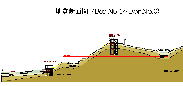 地質断面図